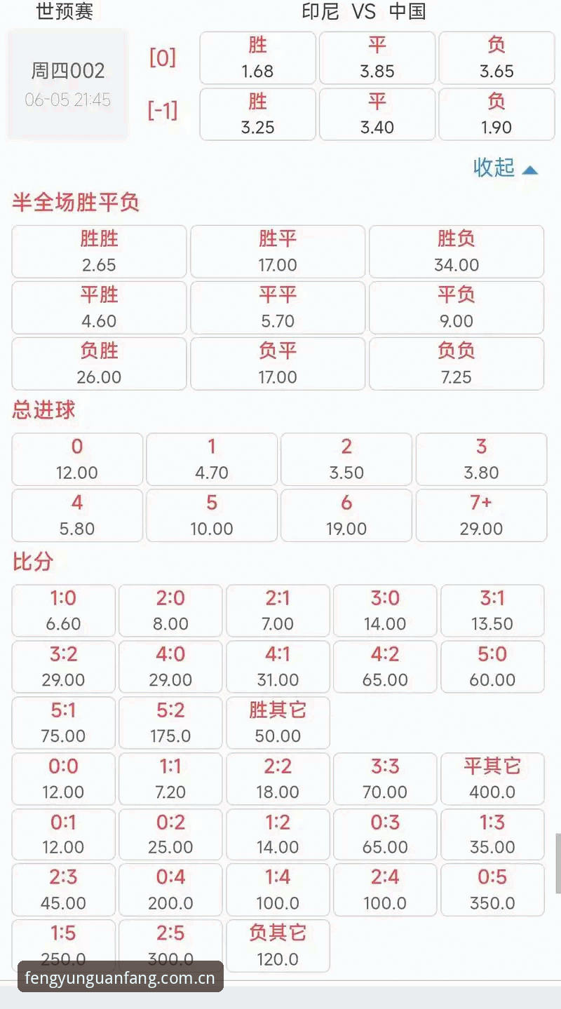 风云体育赔率中心评测 从赔率波动看赛事走向:风云体育赔率中心评测